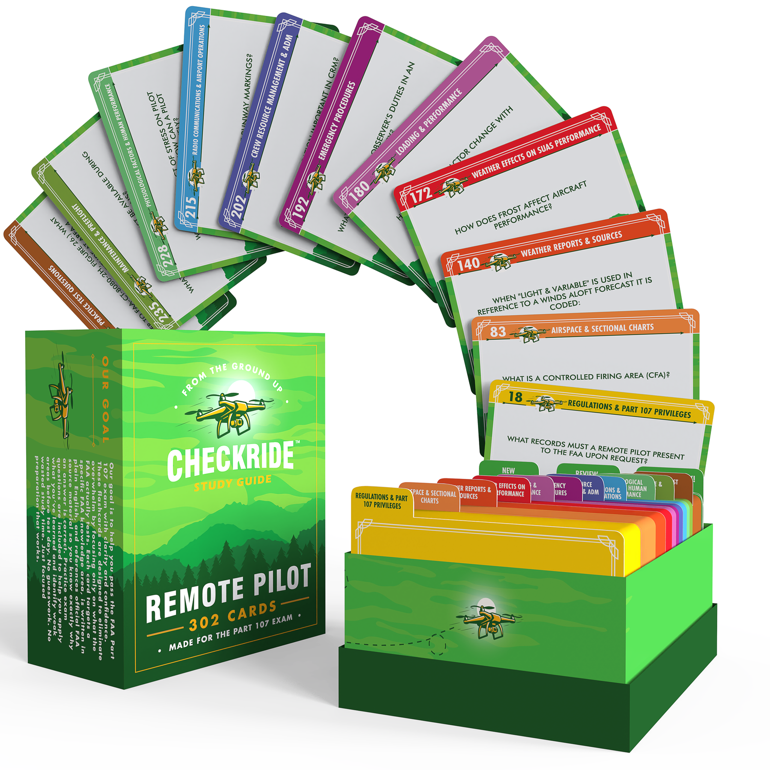 Remote Pilot Part 107 Flashcards