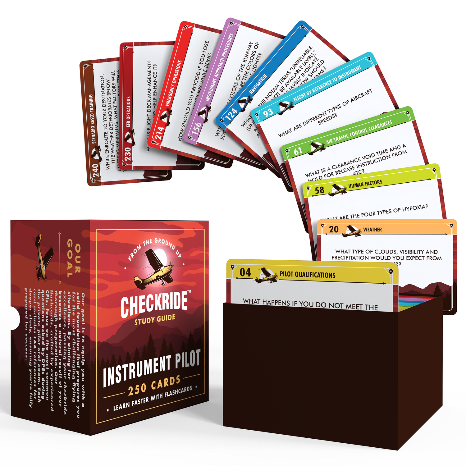 Instrument Oral Exam Flashcards